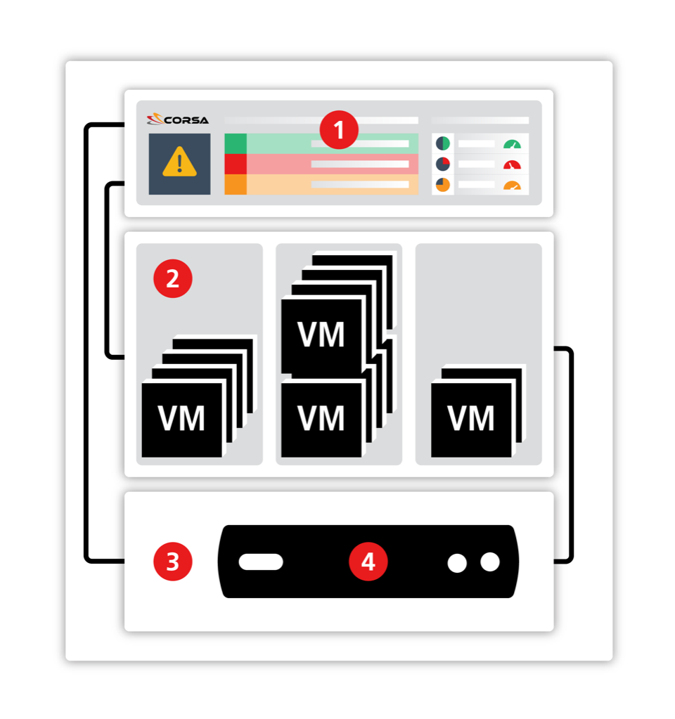 Corsa Security Platform for Automating FWaaS