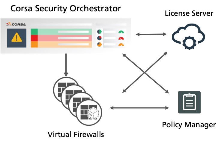 Deploy, scale and optimize virtual firewalls for network modernization